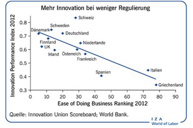 Datei:Innovation Performace Index 2012.png