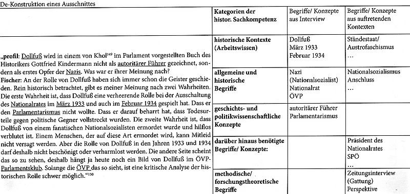 Datei:Abbildung aus Kühberger. 2009. Seite 99.jpg