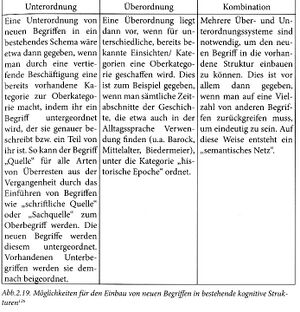 Abbildung Kühberger 2009, S.87.jpg