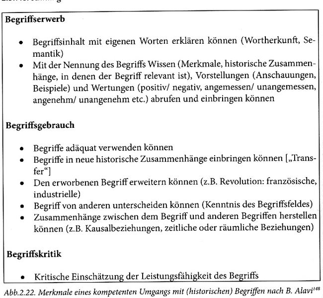 Datei:Merkmale eines kompetenten Umgangs mit Begriffen, Kühberger 2009, S.98.jpg
